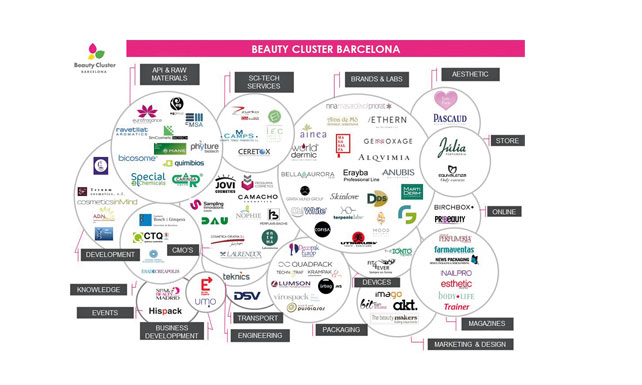 El Beauty Cluster Barcelona sigue creciendo con ocho nuevos socios