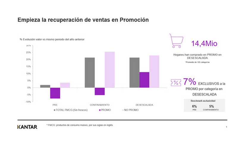 Las marcas deberán adaptarse a un consumidor postcovid