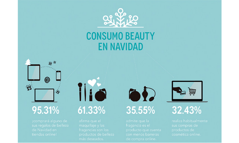 Birchbox estudia el consumo las españolas en Navidad