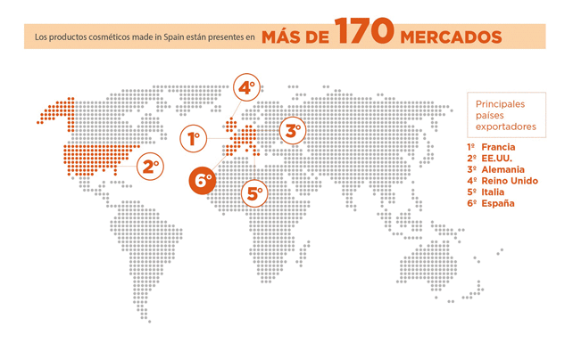 Resultados económicos del sector de la perfumería y la cosmética en 2015