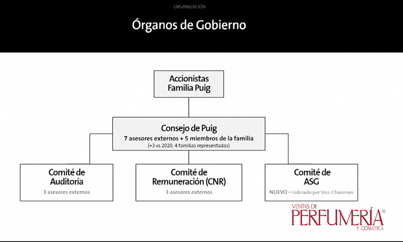 Órganos de Gobierno de Puig